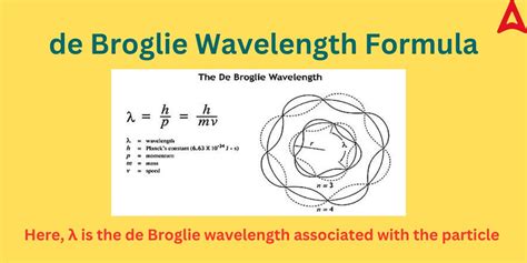 de Broglie Wavelength- Definition, Equation, Derivation, Examples