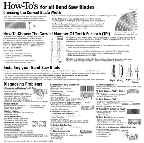 BANDSAW BLADE SELECTION GUIDE – King's Fine Woodworking Inc