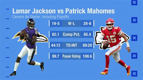 Is a Super Bowl Win What Separates Lamar Jackson From Receiving Mahomes ...