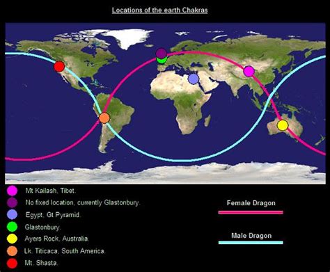 earth chakras | Chakra, Earth, Ley lines