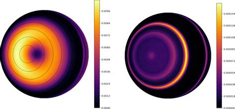 Emission from the Surface of a Magnetar in the Extraordinary Mode... | Download Scientific Diagram