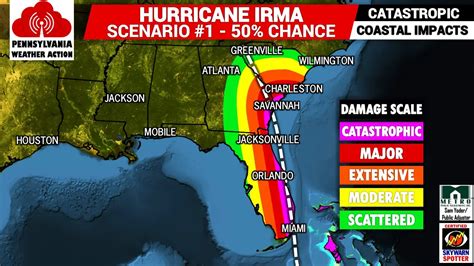 Scenarios for Hurricane Irma; Catastrophic Damage Inevitable – PA Weather Action