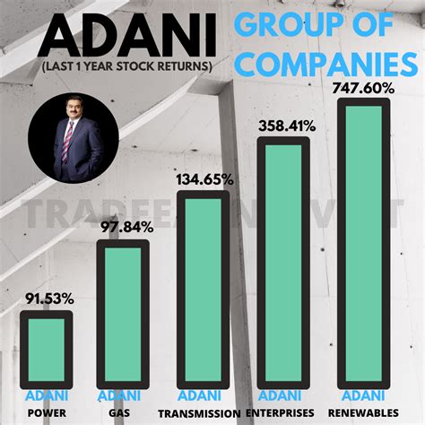 ADANI GROUP COMPANIES || ANALYSIS | Stock market, Investment tips ...