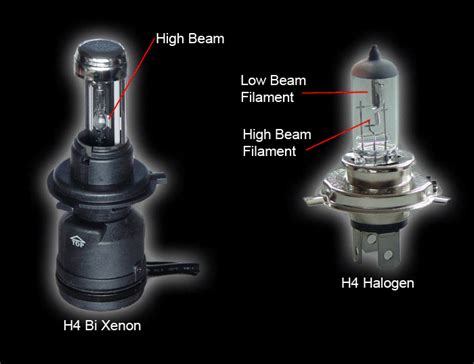 HID Xenon/Led Headlight Conversion KIT H1 H3 H4 H7 H10 9005 9006 880/881 9004/7 | eBay