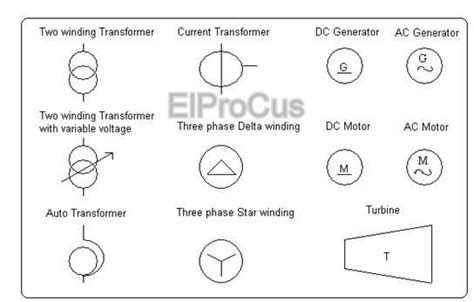 Types of Electrical Schematic Symbols With Explanation at a Glance