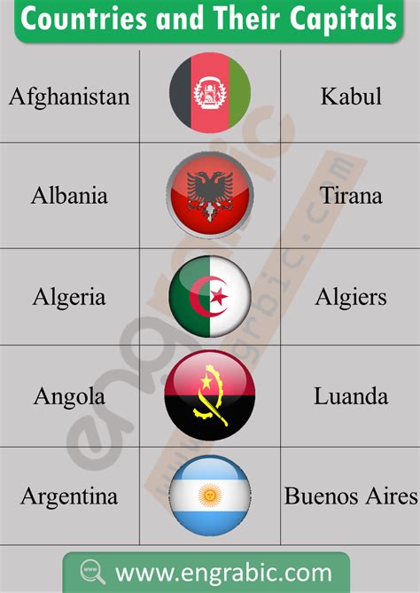 Alphabetical Order of Countries | World flags with names, World flag ...