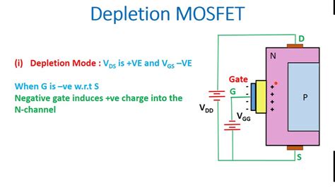 Depletion Type MOSFET(Working and Characteristics) in English - YouTube