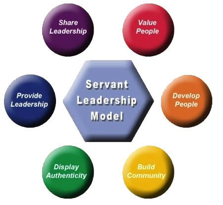 Servant Leadership in the Modern Workplace