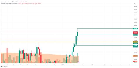 Ethereum (ETH) Price Analysis for January 13