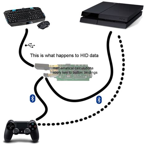 Playstation 4: Modder enables Mouse and Keyboard support - Wololo.net