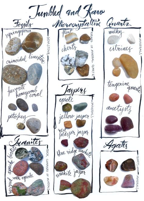 Before and After Tumbling Chart for Rock Collectors