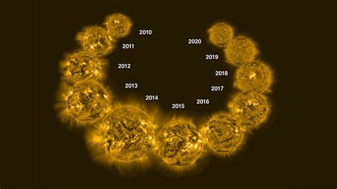 太阳周期:它是什么?它为什么重要?|空间 - 万博2.0下载地址