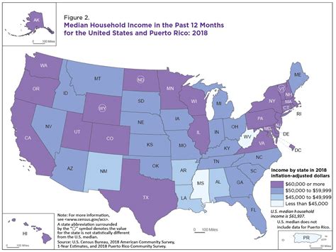 U.S. Median Household Income Up in 2018 From 2017