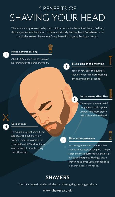 Pin by productitems on Skull Shaver | Shaving your head, How to ...