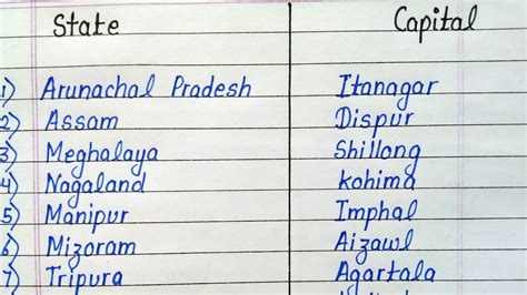 Indian states and capitals along with union Territories 2020 || Learn state and capital | States ...