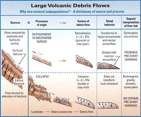 Diagram illustrating origin of cohesive and noncohesive textural... | Download Scientific Diagram