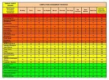 30+ Free Hazard Vulnerability Analysis Templates (PDF, XLS, DOC) » ExcelSHE