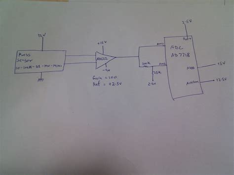 Differential Pressure