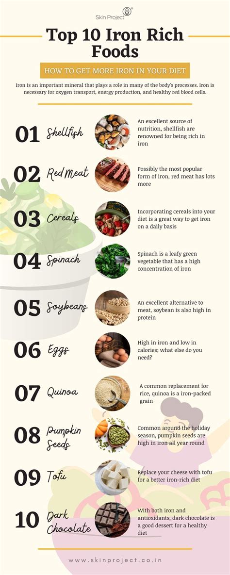 Top 10 Iron Rich Foods Infographics | Iron filled foods, Iron rich foods, Foods with iron