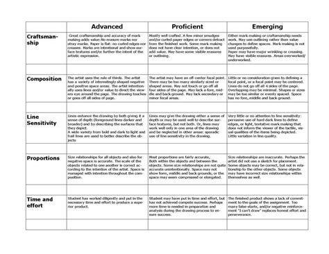 Mrs. Hein's VISUAL ART | Art rubric, Assessment rubric, Composition art