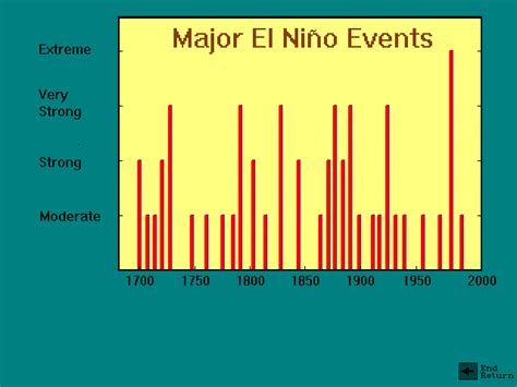 OC/GEO 103 - El Nino