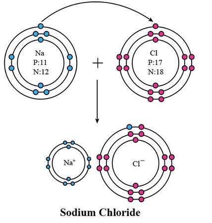 Sodium Chloride Lewis Dot Structure