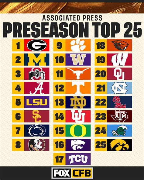 Pre-Season Associated Press Poll: Washington Opens at No. 10 in Country ...