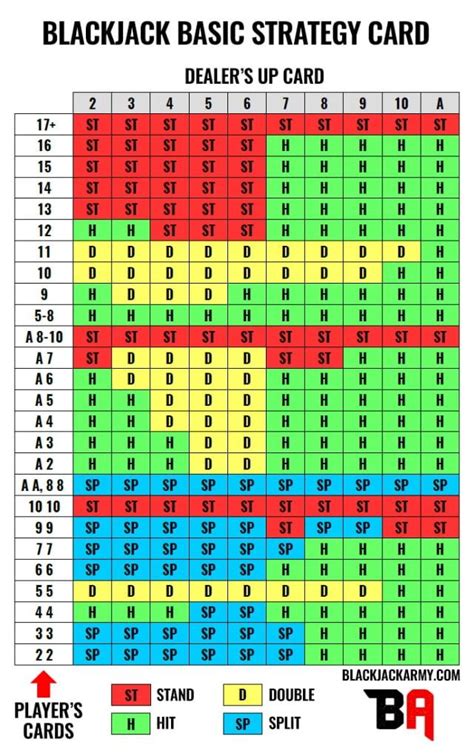 Basic Blackjack Strategy Chart - Awesome in 2022 | Blackjack, Having a bad day, Basic