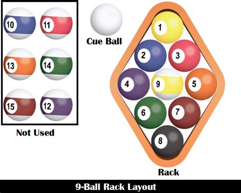 9-Ball Rules | How to Play 9-ball Pool [Explained]