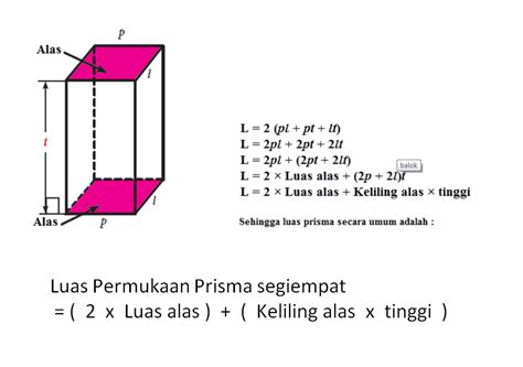 sharing: Luas permukaan prisma segiempat