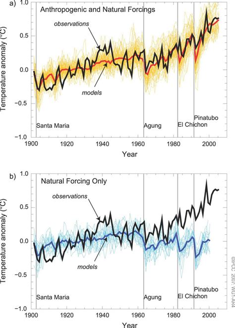 Climate Modeling – Geophysical Fluid Dynamics Laboratory