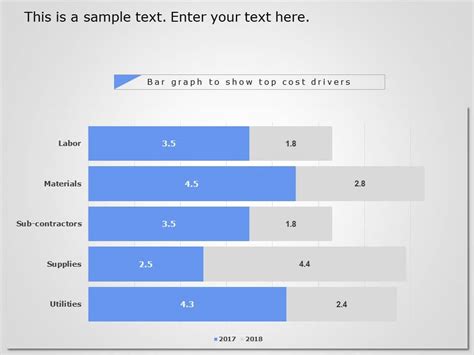 Bar Graph Cost Drivers PowerPoint Template