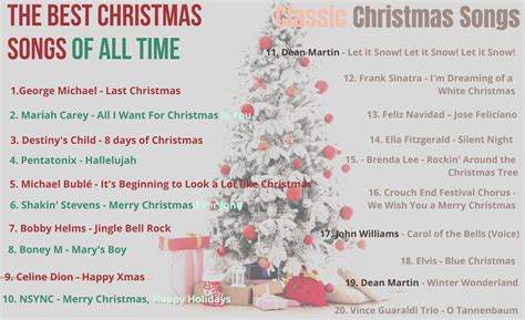 Classic Christmas Songs – Top Christmas Songs of All Time - Wellness ...