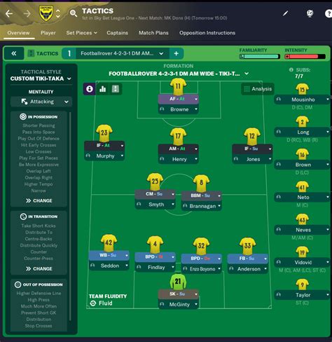 Underdog Strategies: Best Tactics for Lower Leagues in FM23