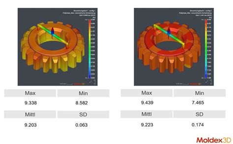 Advanced automatic report viewing features in Moldex3D 2022 | Simpatec