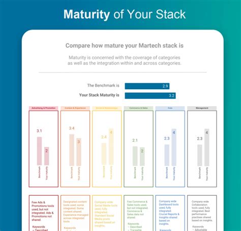 Marketing Plan Spreadsheet inside The Best Marketing Plan Templates In ...