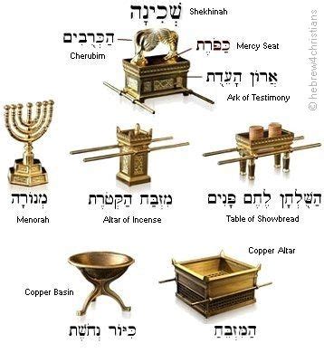 Parashat Terumah - The Mercy Seat | Tabernacle of moses, The tabernacle ...