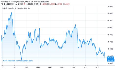 Bank of England in Emergency Rate Cut and Announces Surge in ...