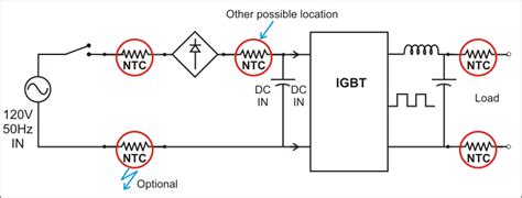 Inverter Inrush Current Protection | Ametherm