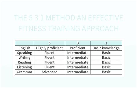 The 5 3 1 Method An Effective Fitness Training Approach Excel Template ...