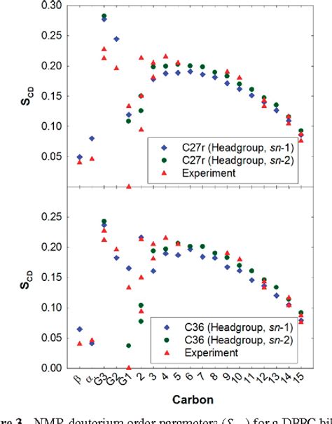 Figure 3 from Update of the CHARMM all-atom additive force field for ...