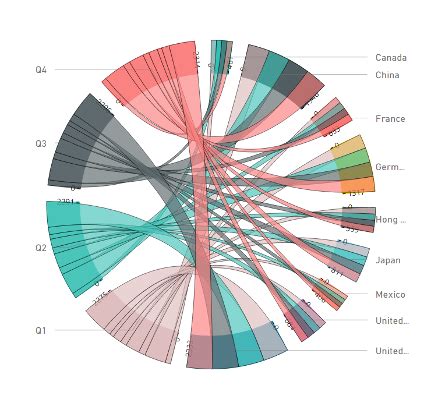 GitHub - microsoft/powerbi-visuals-chord: A chord diagram is a graphical method of displaying ...