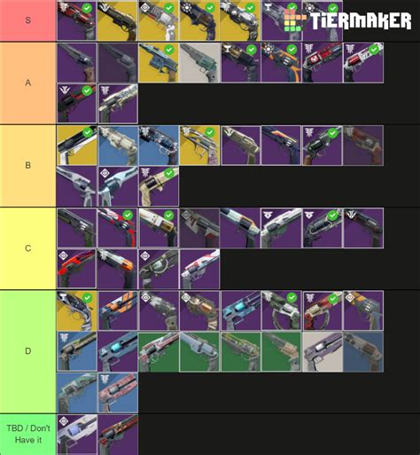 Destiny 2 Hand Cannons Tier List (Community Rankings) - TierMaker