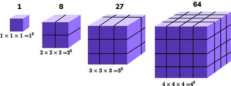 Sequences - GCSE Maths - Steps, Examples & Worksheet