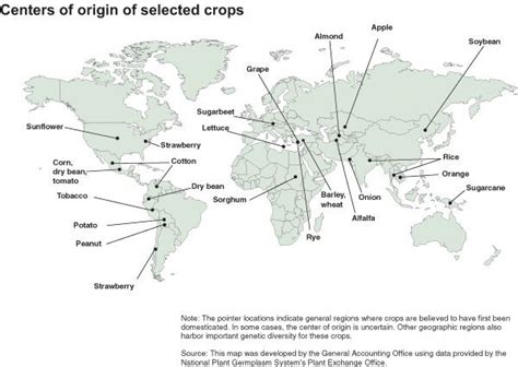 History of plant breeding - Alchetron, the free social encyclopedia