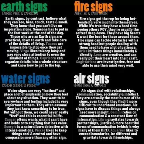 ImageBlogTest: Zodiac Signs Earth Air Fire and Water