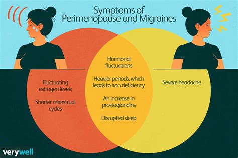 Why Perimenopause May Increase Your Risk for Migraines