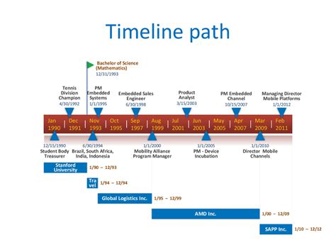 Chronology Legal Timeline Of Events Template