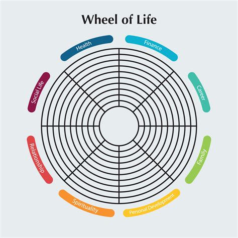 Wheel of life template diagram. Line chart of coaching tool concept. Vector 4869967 Vector Art ...