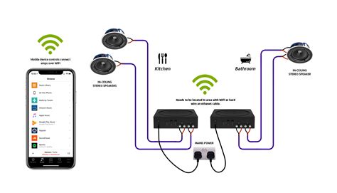 How to Choose the Perfect Ceiling Speakers to Use with Sonos